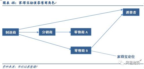 家居消費品牌化系列報告 進擊的巨人,連鎖家居賣場崛起之路