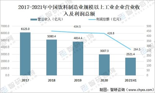 2021年中國飲料產量 營業收入及未來發展趨勢分析