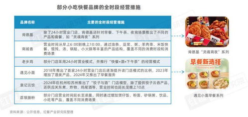 老鄉雞沖刺ipo,小吃快餐細分賽道熱度飆升