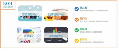 大咖品牌說餐飲|辰森世紀助力豪享來不斷拓展經營邊界