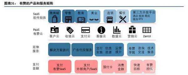 產業互聯網深度報告:從消費互聯網到產業互聯網的核心洞察