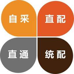 餐飲人必看的文章 從單店到連鎖經營管理,降本之路怎么走