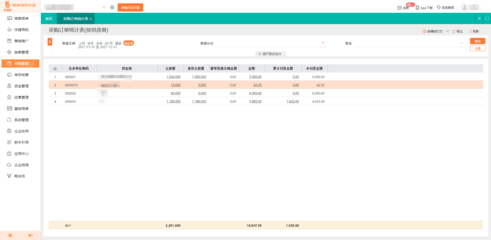 餐飲企業進銷存用什么軟件好
