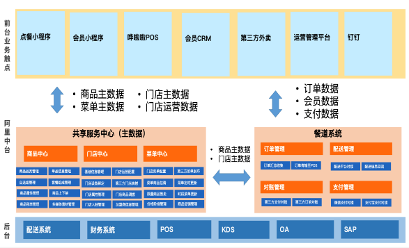 老鄉雞規模擴張的數智化底氣