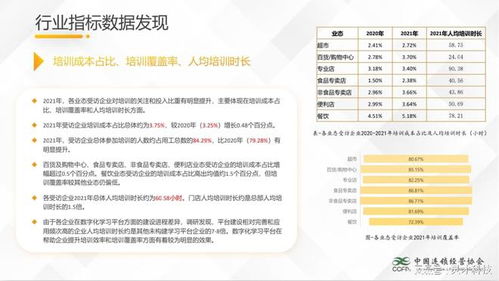 中國連鎖經營協會 餐飲 便利店比其他連鎖業態靈活用工占比高