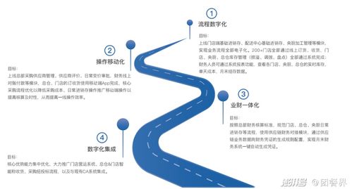 增收81.5 ,小程序重塑團餐經營效率,團餐一體化數字轉型提速了