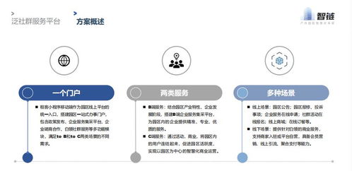 智慧園區管理系統有哪些 看看上海智鏈合創的產品