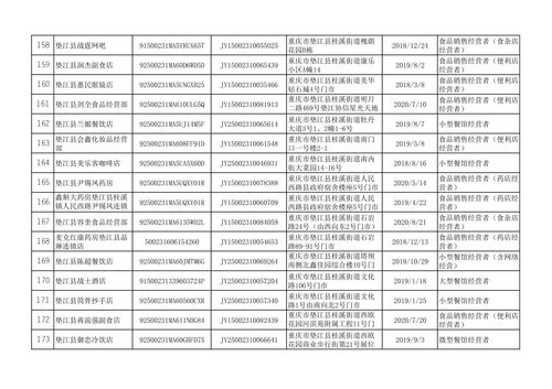 墊江縣市場監督管理局關于注銷食品經營許可證的公示 墊江市場監公示 2023 24號