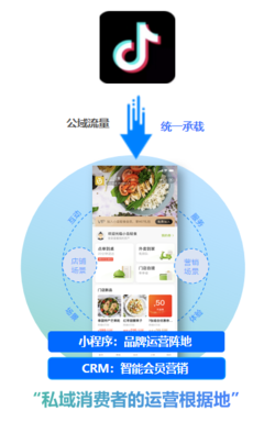 客如云火鍋行業餐飲管理系統