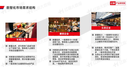 2023年中國餐飲數智化發展報告 餐飲數智化即將邁入 深水區
