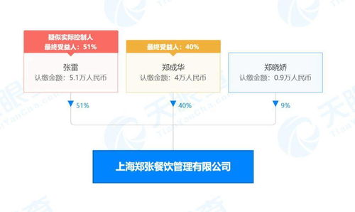 爽爸持股公司被吊銷營業執照