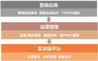 益倍嘉×百業聯盟發展峰會,智慧營銷助力中小企業發展