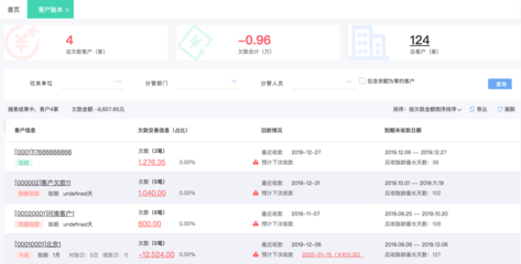 怎么管理好食堂采購員工作