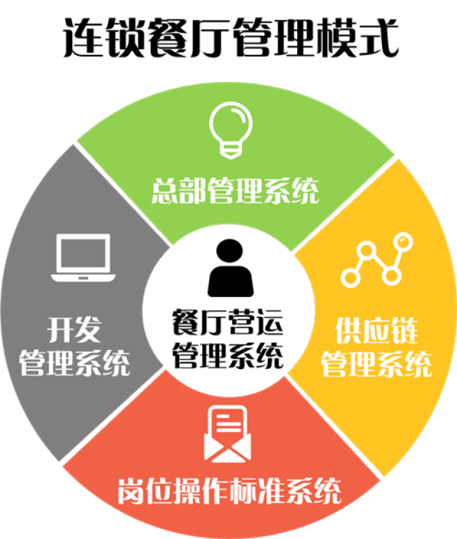 從麥當勞的成功看連鎖經營體系設計與創新