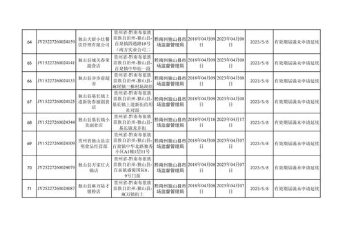 獨山縣市場監督管理局關于依法注銷食品經營許可證的公告2023年第04批