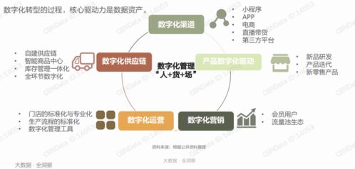 銥云科技發布 2020餐飲企業數字化經營報告