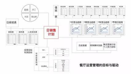 燒烤圈子:烤管理--這家燒烤店扭虧為盈的秘訣!~~燒烤店管理流程~