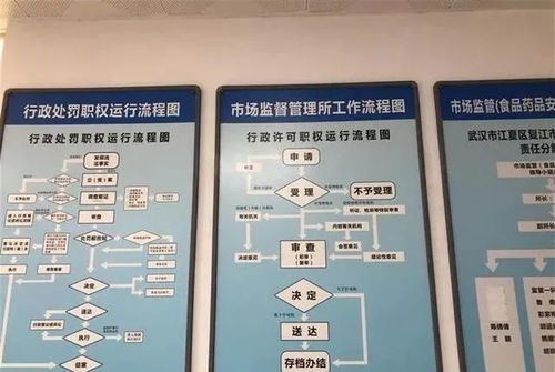 問責來了 跟辦理食品經營許可證有關