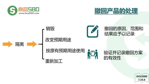 ppt圖解 餐飲業食品安全管理體系