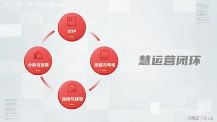 連鎖餐飲運營管理,如何讓門店任務執行不拖延?