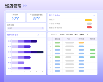 餐飲CRM客戶管理系統軟件:提升服務,優化運營,業績增長必備