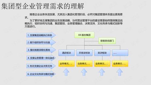 xx飯店集團協同辦公營運管理平臺建設方案xx餐飲集團協同辦公營運管理平臺建設方案.ppt 互聯網文檔類資源 csdn下載