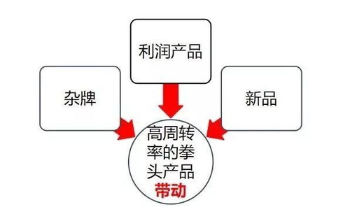 疫情重創餐飲,食材經銷商修煉內功 保命 ,這里有兩大錦囊妙計