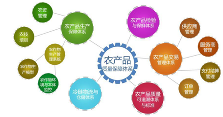 三全食品扯上非洲豬瘟,拿什么拯救我的飲食安心?--農(nóng)產(chǎn)品溯源方案商盤點