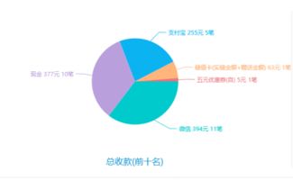 6大餐飲經營痛點 客如云一站式解決 2
