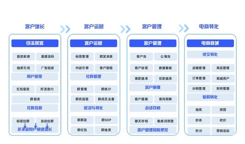 企量scrm行業案例 餐飲行業如何做好私域增長新引擎