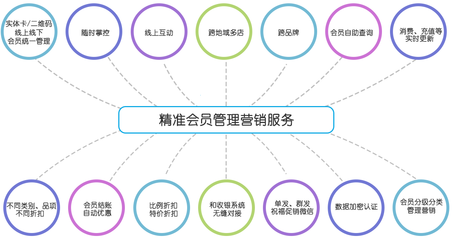 產(chǎn)品資訊