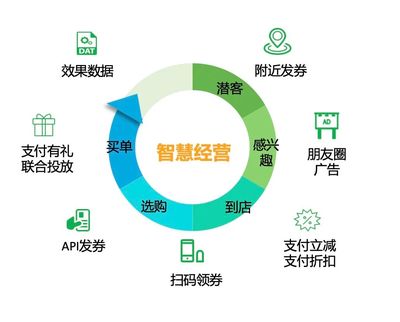 疫情使中國零售餐飲數(shù)字化,加速了幾年?刷臉支付小程序迎來新契機!