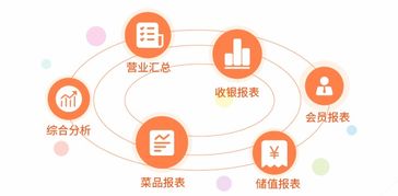 思迅 美食家云餐飲 正式發(fā)布,讓管理經(jīng)營(yíng)更輕松