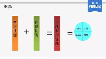餐飲經營之器 門店利潤及損益分析管理 82頁 ppt
