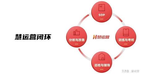 【慧運(yùn)營】連鎖餐飲門店選址如何標(biāo)準(zhǔn)化?