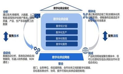 報告發布:餐企如何做好供應鏈數字化轉型?